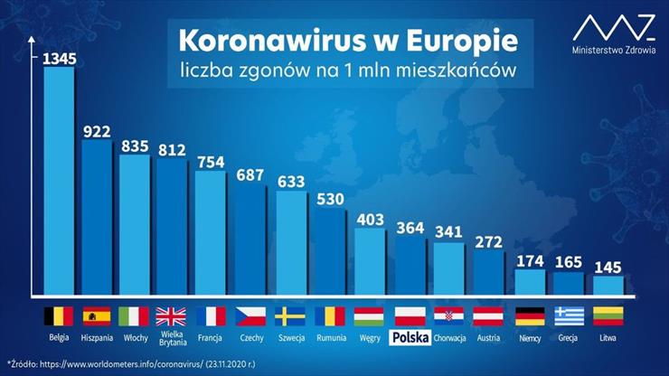 CORONAVIRUS - Koronawirus w Europie. Liczba zgonów na 1 mln mieszkańców spowodowana koronawirusem.jpg