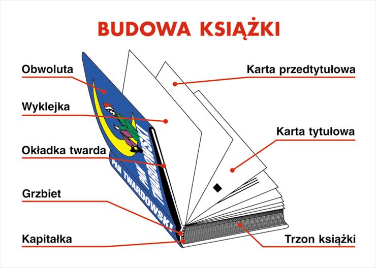 Język Polski - TABLICE - budowa ksiazki.jpg