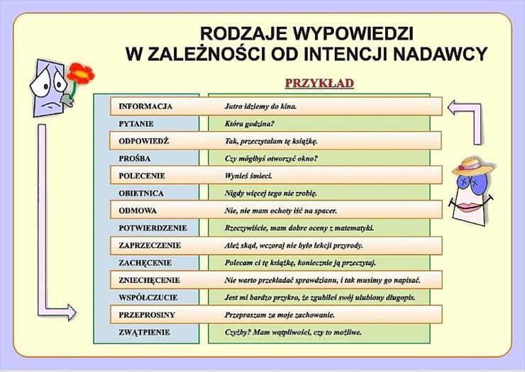 plansze edukacyjne polski - RODZAJE WYPOWIEDZEŃ.bmp