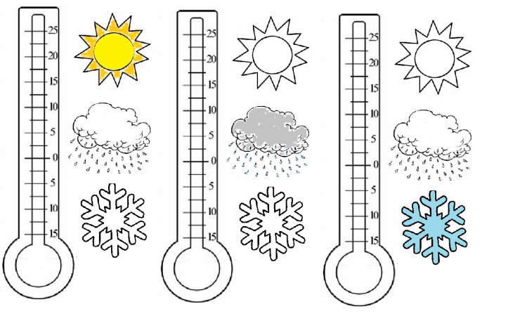 zajęcia 19.11 - karta pracytemperatura.png